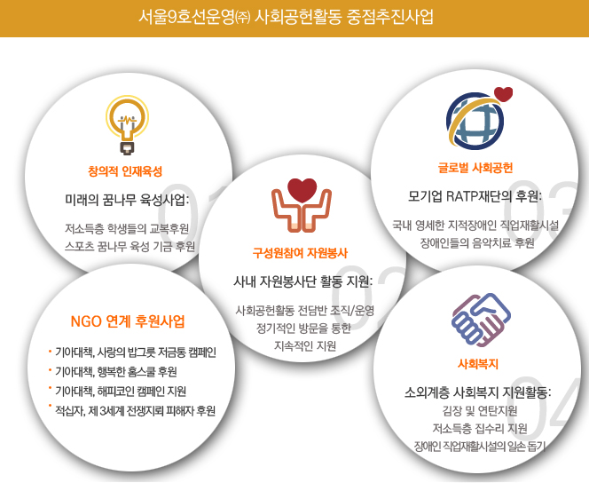 고객 미담 사례